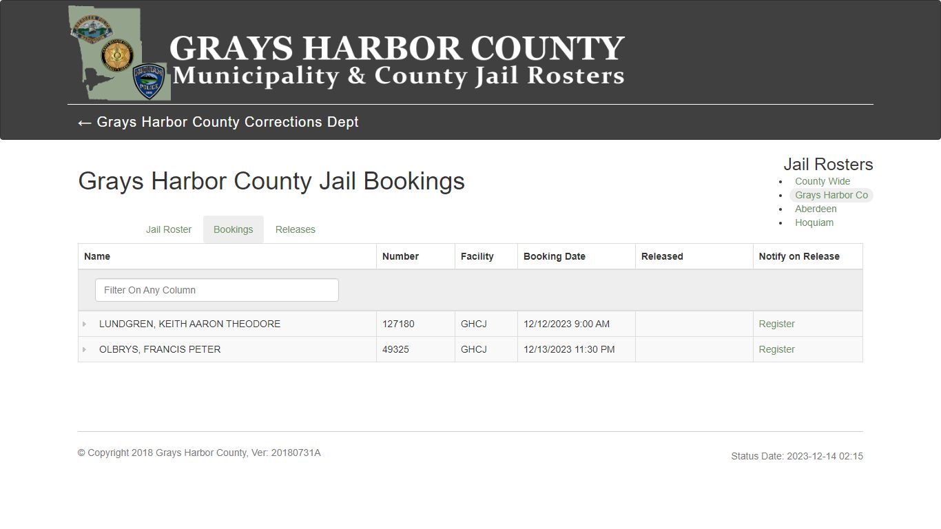 Grays Harbor County Jail Bookings - ghlea.com